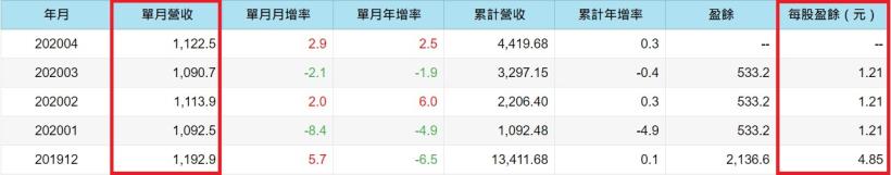 保全業龍頭中保科(9917)，因疫情掀起一波宅經濟商機，艾蜜莉卻暫時不買進，原因是.....