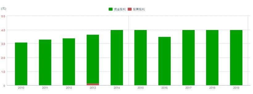 保全業龍頭中保科(9917)，因疫情掀起一波宅經濟商機，艾蜜莉卻暫時不買進，原因是.....