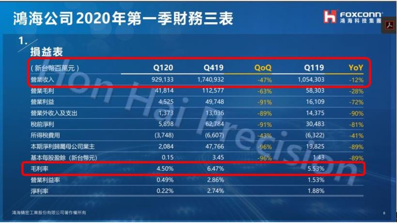 鴻海(2317)配息4.2元創歷史次高，現在是可入手的時機嗎？