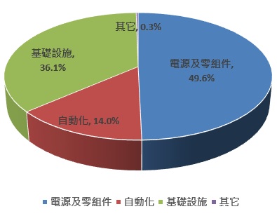 全球第一大電源廠台達電(2308) , 長期佈局自動化生產搶進5G商機 ,艾蜜莉在這個價位買進...