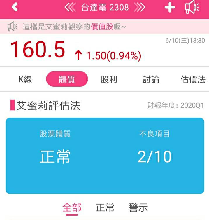 全球第一大電源廠台達電(2308) , 長期佈局自動化生產搶進5G商機 ,艾蜜莉在這個價位買進...