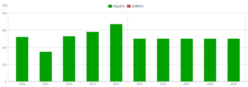 全球第一大電源廠台達電(2308) , 長期佈局自動化生產搶進5G商機 ,艾蜜莉在這個價位買進...