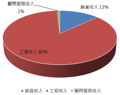 台汽電(8926)積極佈局再生能源售電商機 ! 今年營收獲利樂觀看待，主要是來自於這項動能.....
