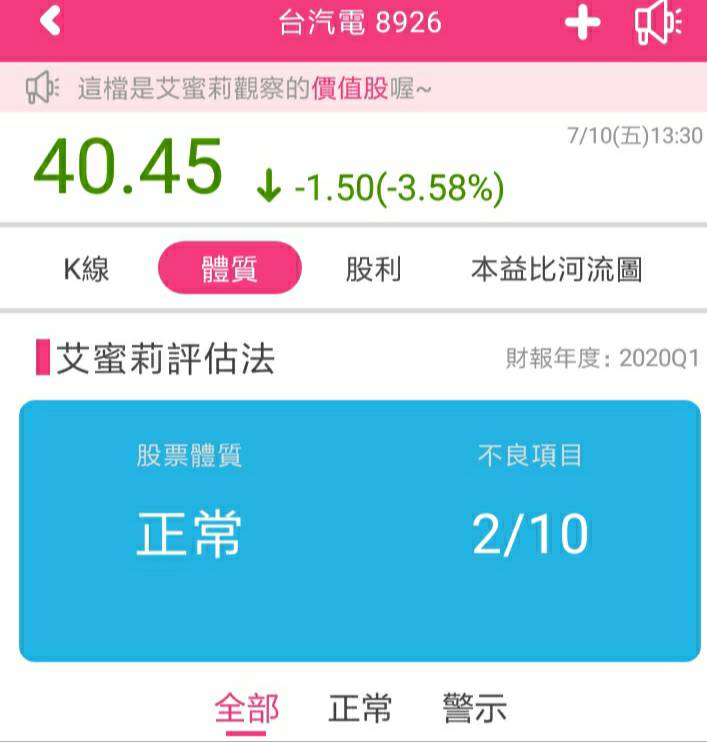 台汽電(8926)積極佈局再生能源售電商機 ! 今年營收獲利樂觀看待，主要是來自於這項動能.....