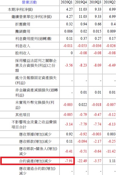 台汽電(8926)積極佈局再生能源售電商機 ! 今年營收獲利樂觀看待，主要是來自於這項動能.....