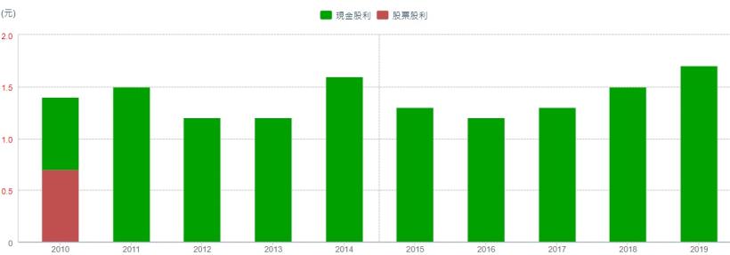 台汽電(8926)積極佈局再生能源售電商機 ! 今年營收獲利樂觀看待，主要是來自於這項動能.....
