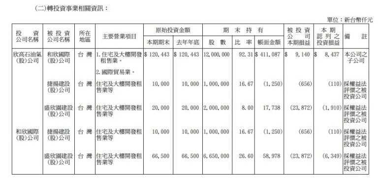 新冠狀肺炎是否影響民生用消費股?!─天然氣欣高(9931)