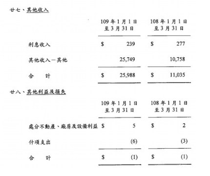 新冠狀肺炎是否影響民生用消費股?!─天然氣欣高(9931)