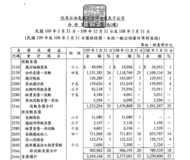 新冠狀肺炎是否影響民生用消費股?!─天然氣欣高(9931)