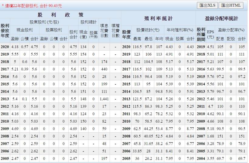 競爭如此激烈的5G世代，台灣大(3045)是否仍具有優勢呢？