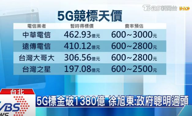 競爭如此激烈的5G世代，台灣大(3045)是否仍具有優勢呢？