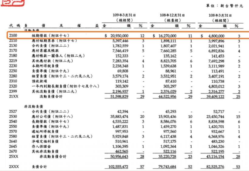 競爭如此激烈的5G世代，台灣大(3045)是否仍具有優勢呢？