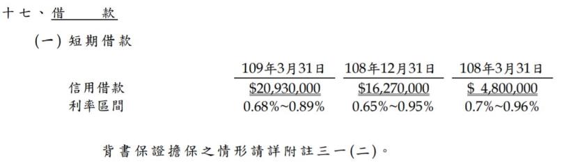 競爭如此激烈的5G世代，台灣大(3045)是否仍具有優勢呢？