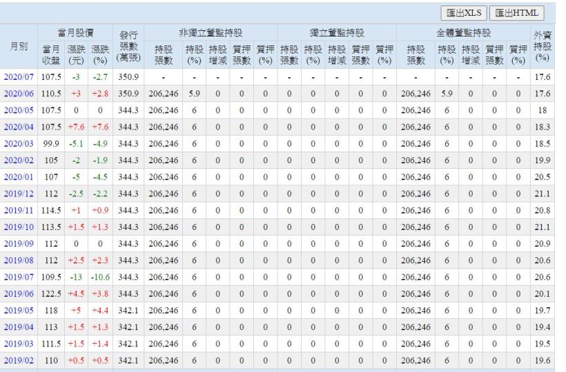 競爭如此激烈的5G世代，台灣大(3045)是否仍具有優勢呢？