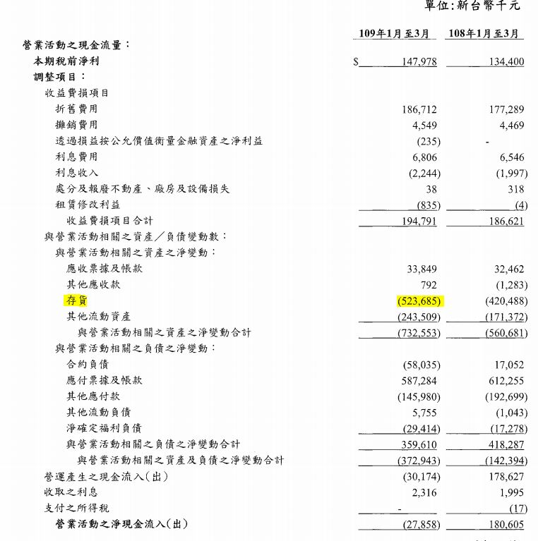 3C通路商龍頭-全國電 (6281) 第一季獲利逆勢成長1成，今年是否能再創高峰 ?