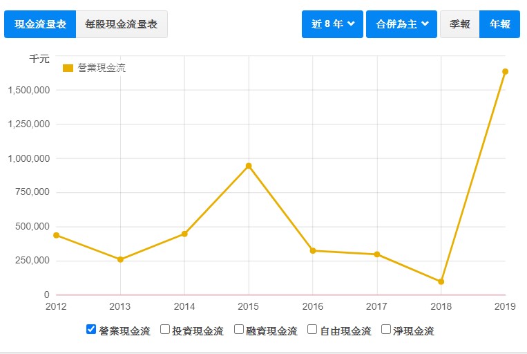 3C通路商龍頭-全國電 (6281) 第一季獲利逆勢成長1成，今年是否能再創高峰 ?