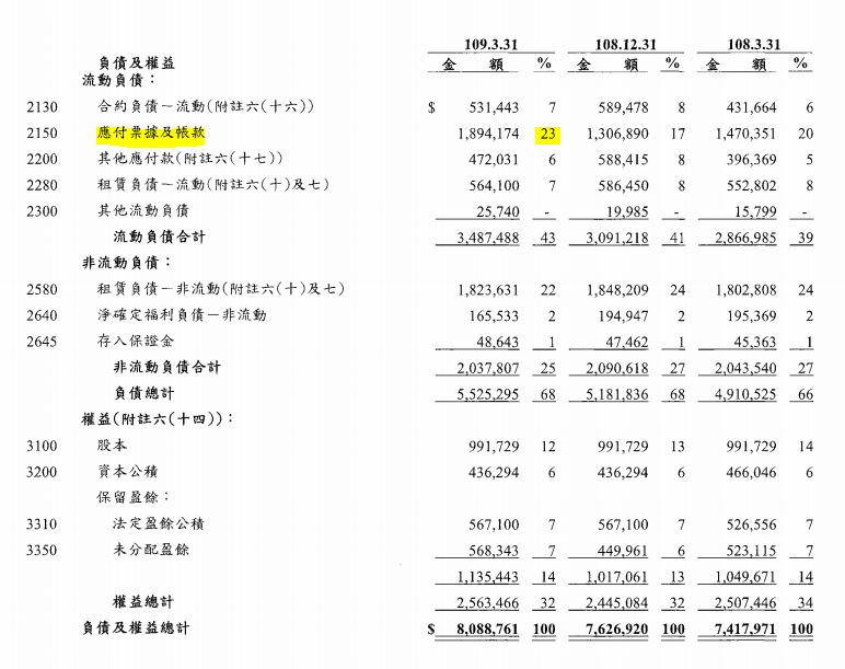 3C通路商龍頭-全國電 (6281) 第一季獲利逆勢成長1成，今年是否能再創高峰 ?