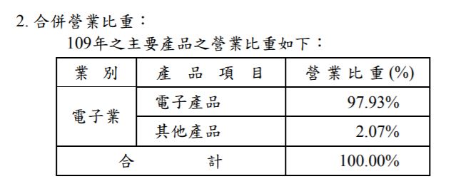 代工廠龍頭大老廣達(2382)，平均殖利率高達5％，是否為存股的好目標呢？