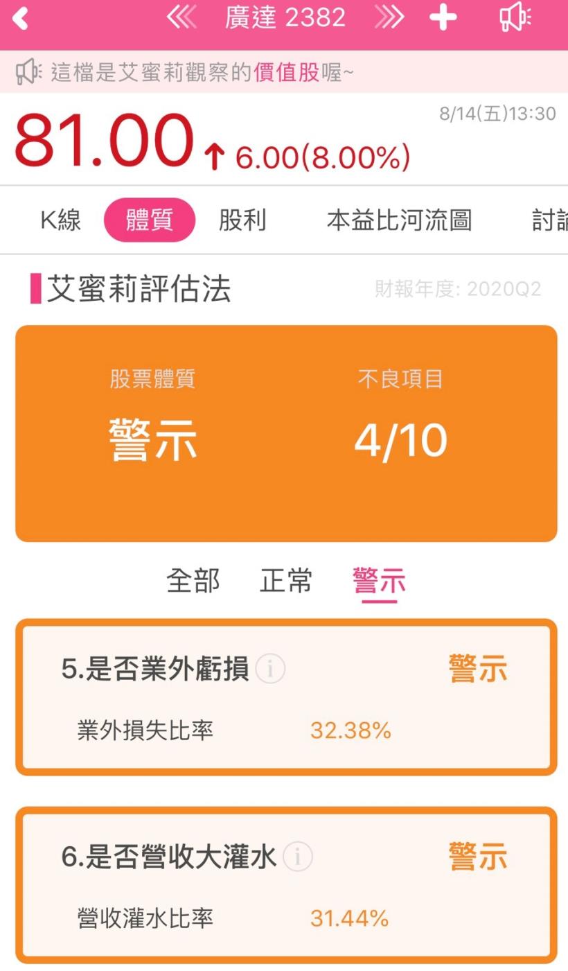 代工廠龍頭大老廣達(2382)，平均殖利率高達5％，是否為存股的好目標呢？