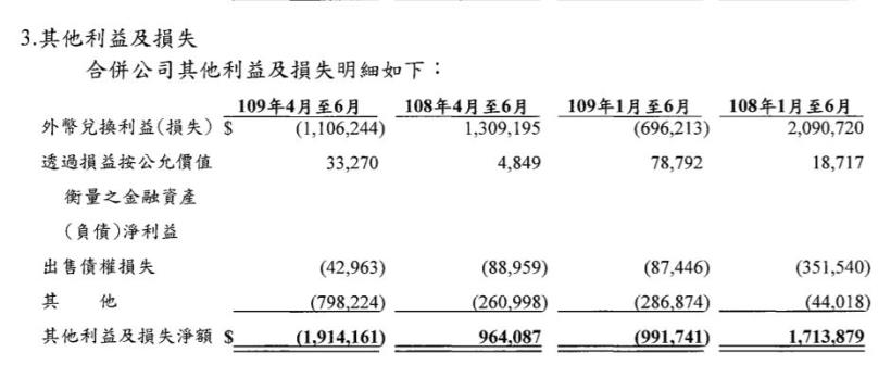 代工廠龍頭大老廣達(2382)，平均殖利率高達5％，是否為存股的好目標呢？