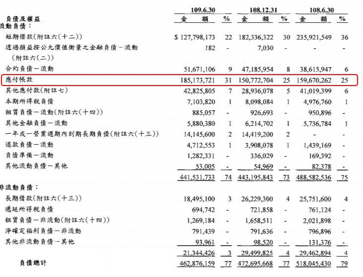 代工廠龍頭大老廣達(2382)，平均殖利率高達5％，是否為存股的好目標呢？
