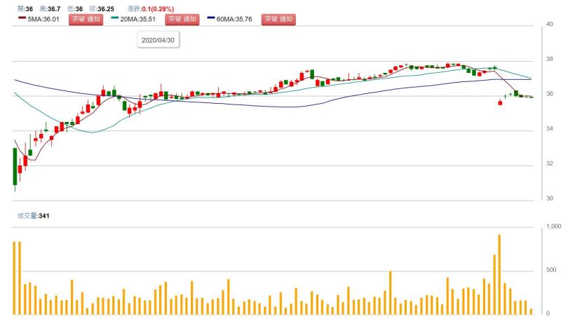 力拼轉型的新保 (9925) 今年獲利能重拾動能嗎 ?