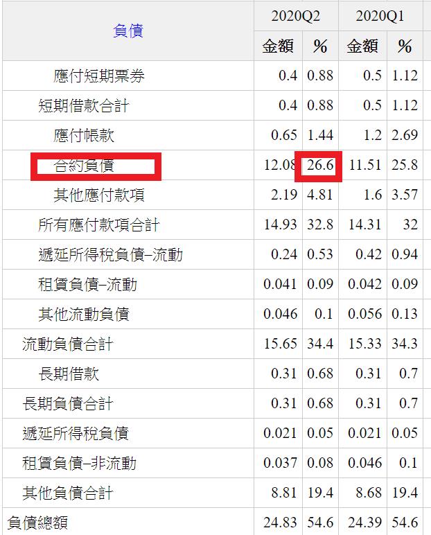 獲利穩定的天然氣類股 : 欣高 (9931)  