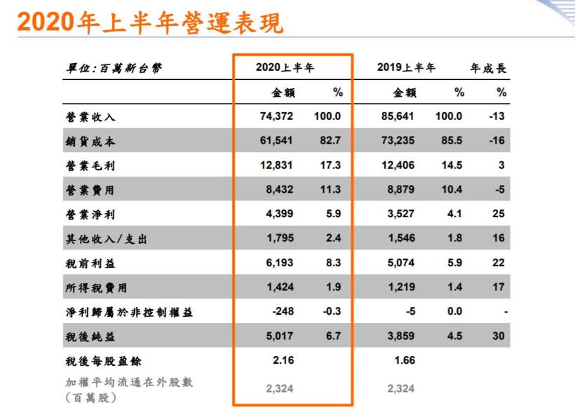 老字號光寶科(2301)面對疫情EPS仍居高不下，是否值得入手？