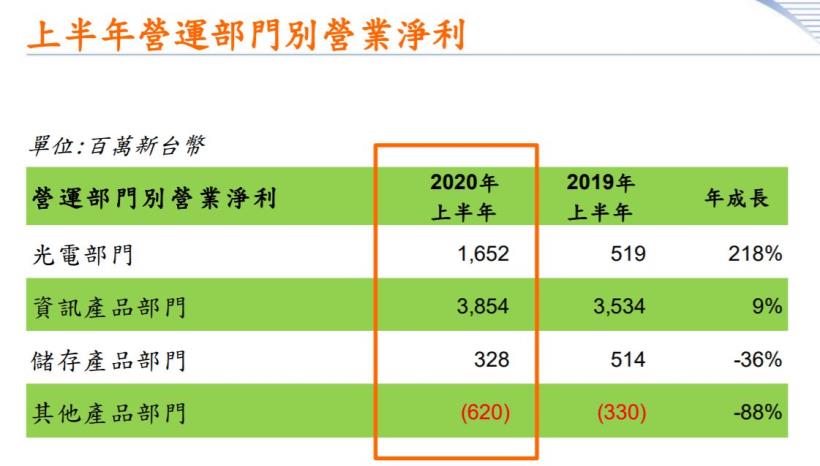 老字號光寶科(2301)面對疫情EPS仍居高不下，是否值得入手？
