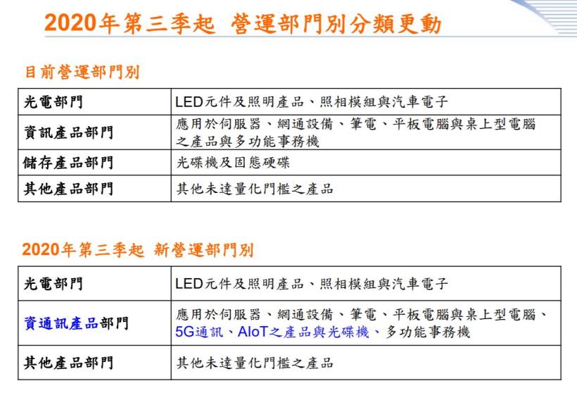 老字號光寶科(2301)面對疫情EPS仍居高不下，是否值得入手？