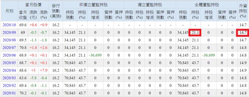 台灣塗料產業龍頭:永記(1726) 連續26年配發股利，上半年獲利成長28 ％，現在可以買嗎 ?