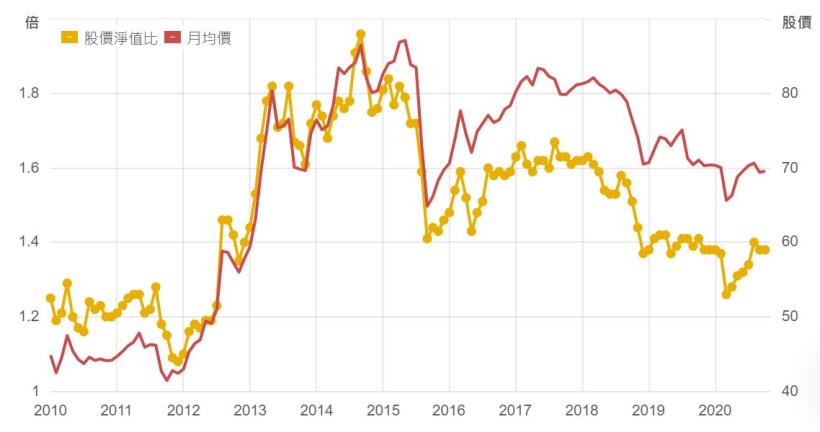 台灣塗料產業龍頭:永記(1726) 連續26年配發股利，上半年獲利成長28 ％，現在可以買嗎 ?