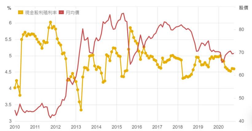 台灣塗料產業龍頭:永記(1726) 連續26年配發股利，上半年獲利成長28 ％，現在可以買嗎 ?