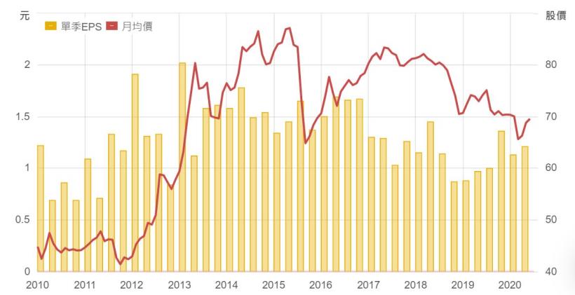 台灣塗料產業龍頭:永記(1726) 連續26年配發股利，上半年獲利成長28 ％，現在可以買嗎 ?