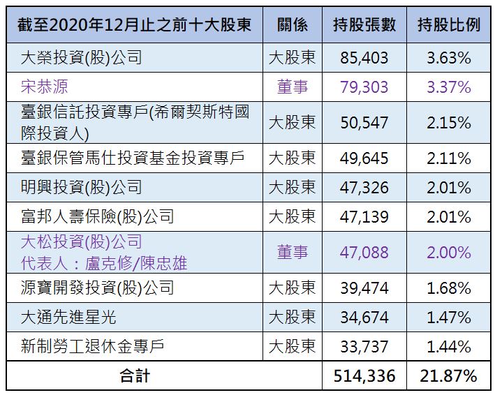 逐漸走向精實發展的光寶科(2301)，未來旗下的事業部門會如何發展呢?
