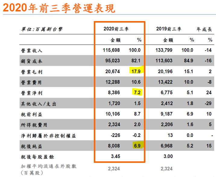 逐漸走向精實發展的光寶科(2301)，未來旗下的事業部門會如何發展呢?