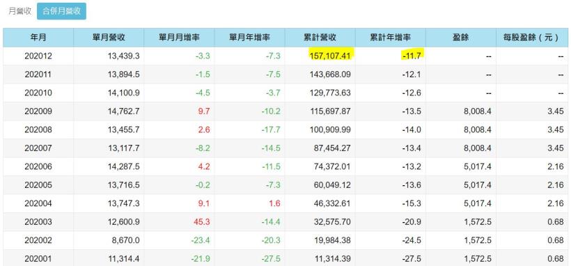 逐漸走向精實發展的光寶科(2301)，未來旗下的事業部門會如何發展呢?