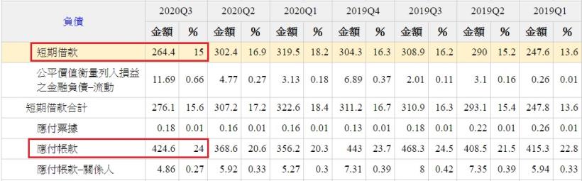 逐漸走向精實發展的光寶科(2301)，未來旗下的事業部門會如何發展呢?