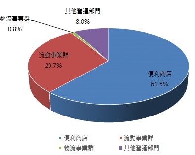 不畏疫情影響搶攻年節商機，超商業龍頭統一超(2912)現在可以買進嗎？