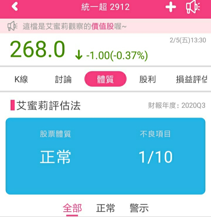不畏疫情影響搶攻年節商機，超商業龍頭統一超(2912)現在可以買進嗎？