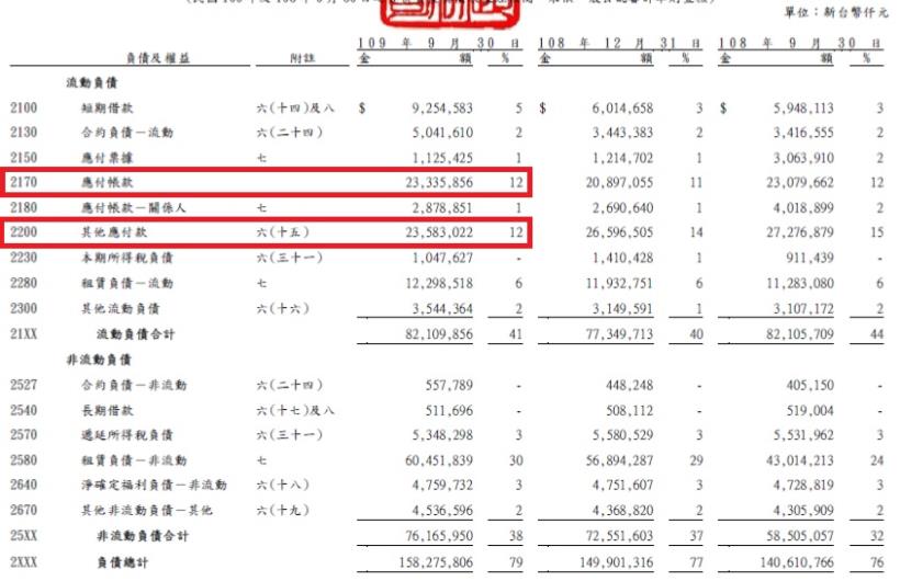 不畏疫情影響搶攻年節商機，超商業龍頭統一超(2912)現在可以買進嗎？