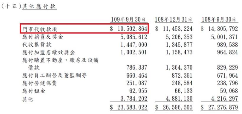 不畏疫情影響搶攻年節商機，超商業龍頭統一超(2912)現在可以買進嗎？