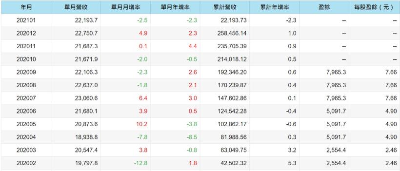 不畏疫情影響搶攻年節商機，超商業龍頭統一超(2912)現在可以買進嗎？