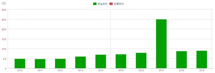 不畏疫情影響搶攻年節商機，超商業龍頭統一超(2912)現在可以買進嗎？