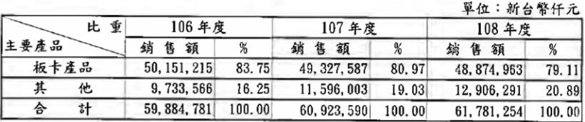 近期布局車用電子的主機板大廠技嘉(2376)，EPS6.88元創下近19年以來新高，營運看好現在還可買進嗎？