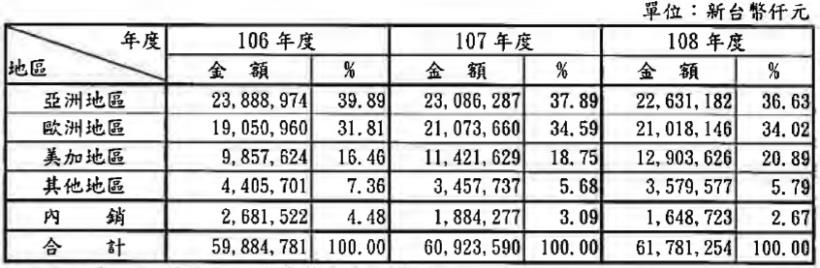 近期布局車用電子的主機板大廠技嘉(2376)，EPS6.88元創下近19年以來新高，營運看好現在還可買進嗎？