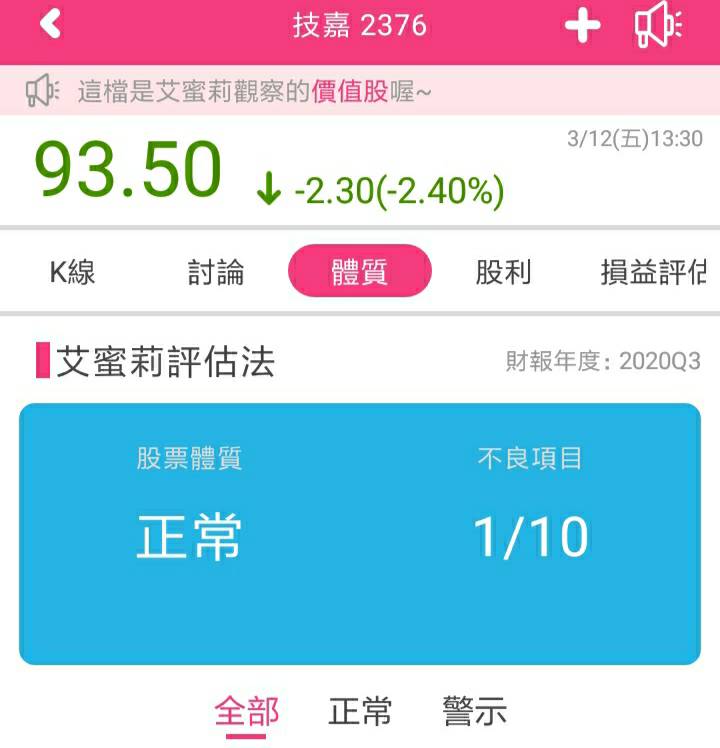 近期布局車用電子的主機板大廠技嘉(2376)，EPS6.88元創下近19年以來新高，營運看好現在還可買進嗎？