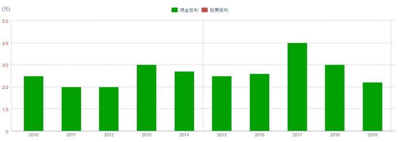 近期布局車用電子的主機板大廠技嘉(2376)，EPS6.88元創下近19年以來新高，營運看好現在還可買進嗎？