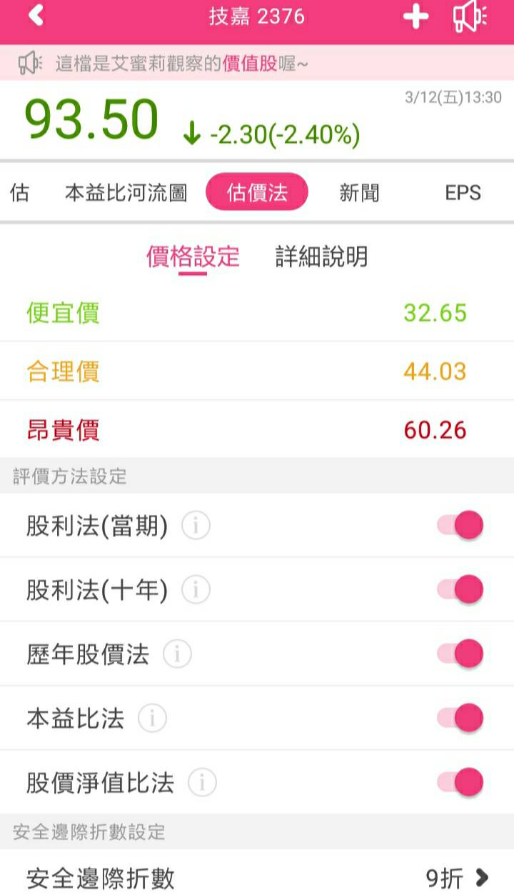 近期布局車用電子的主機板大廠技嘉(2376)，EPS6.88元創下近19年以來新高，營運看好現在還可買進嗎？