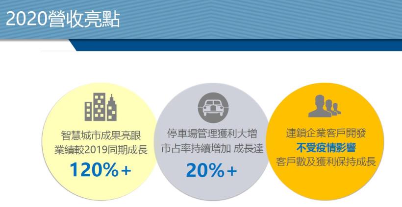 從保全業擴張至餐飲業，擁有殖利率近5％的保全業龍頭—中保科(9917)是否值得入手呢？